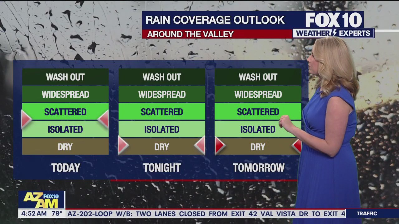 Morning Weather Forecast - 7/3/25