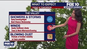 Evening Weather Forecast - 7/1/25