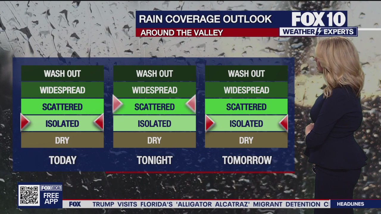 Morning Weather Forecast - 7/2/25