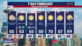 Seattle weather: spotty showers with sunshine returning