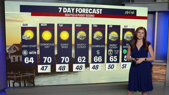 Seattle weather: Gorgeous workweek start before cold air creeps back