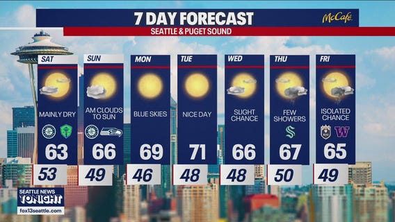 Seattle weather: cool and crisp fall weekend