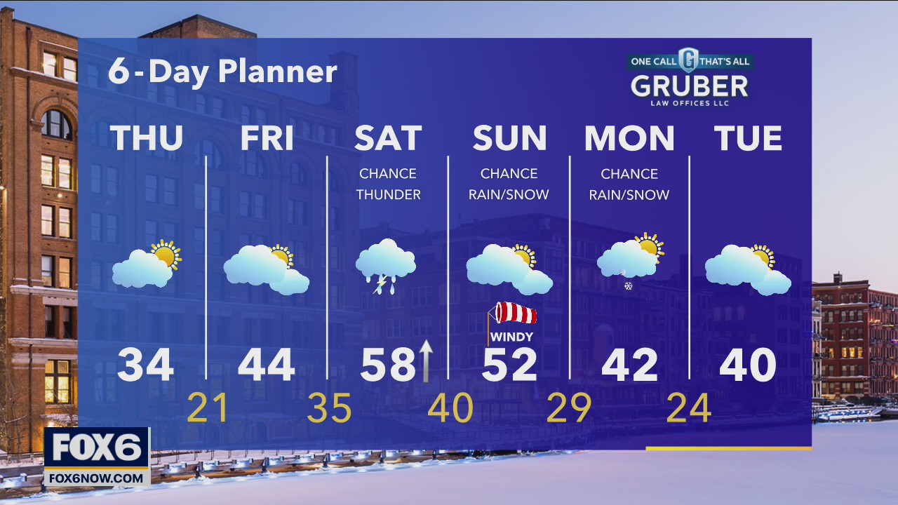 Weather webcast with Rob Haswell