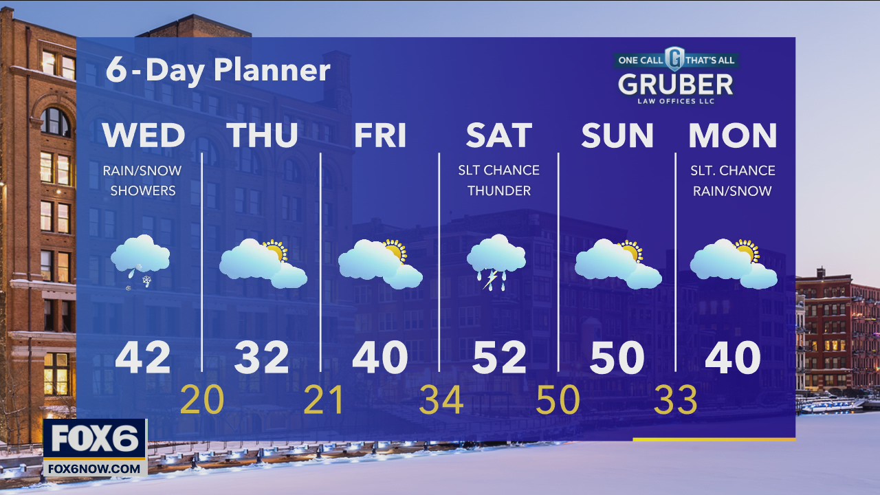 Weather webcast with Rob Haswell