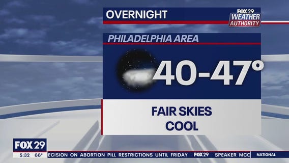 Weather Authority: 5 p.m. Wednesday forecast