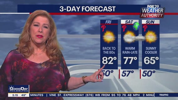 Weather Authority: Friday, 5 a.m. forecast