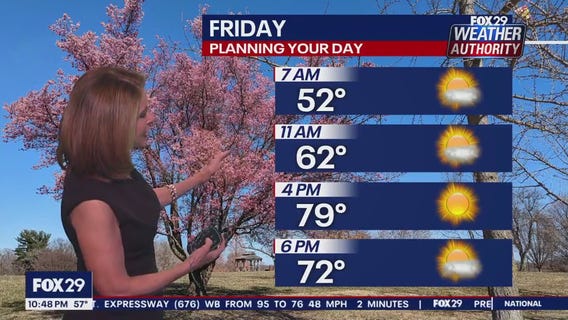 Weather Authority: 10 p.m. Thursday forecast