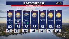 Seattle weather: Showers return to western WA