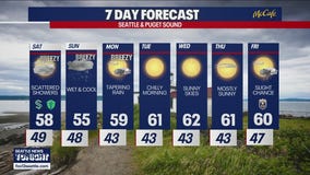 Seattle weather: wet and cool weekend