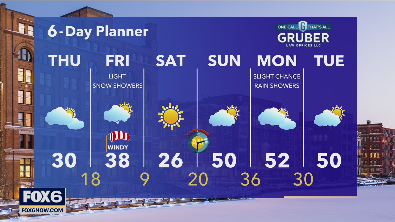 Weather webcast with Rob Haswell