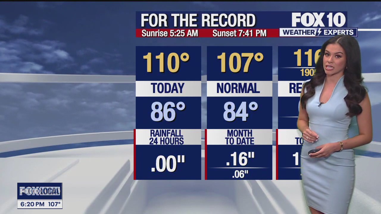 Evening Weather Forecast - 7/6/25