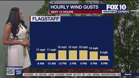 Morning Weather Forecast - 7/6/25