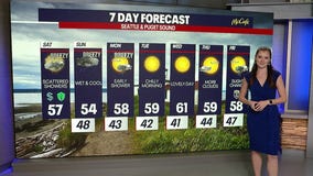 Seattle weather: wet and cool weekend ahead