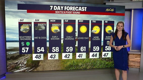 Seattle weather: wet and cool weekend ahead