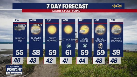 Seattle weather: scattered showers and cooler temps