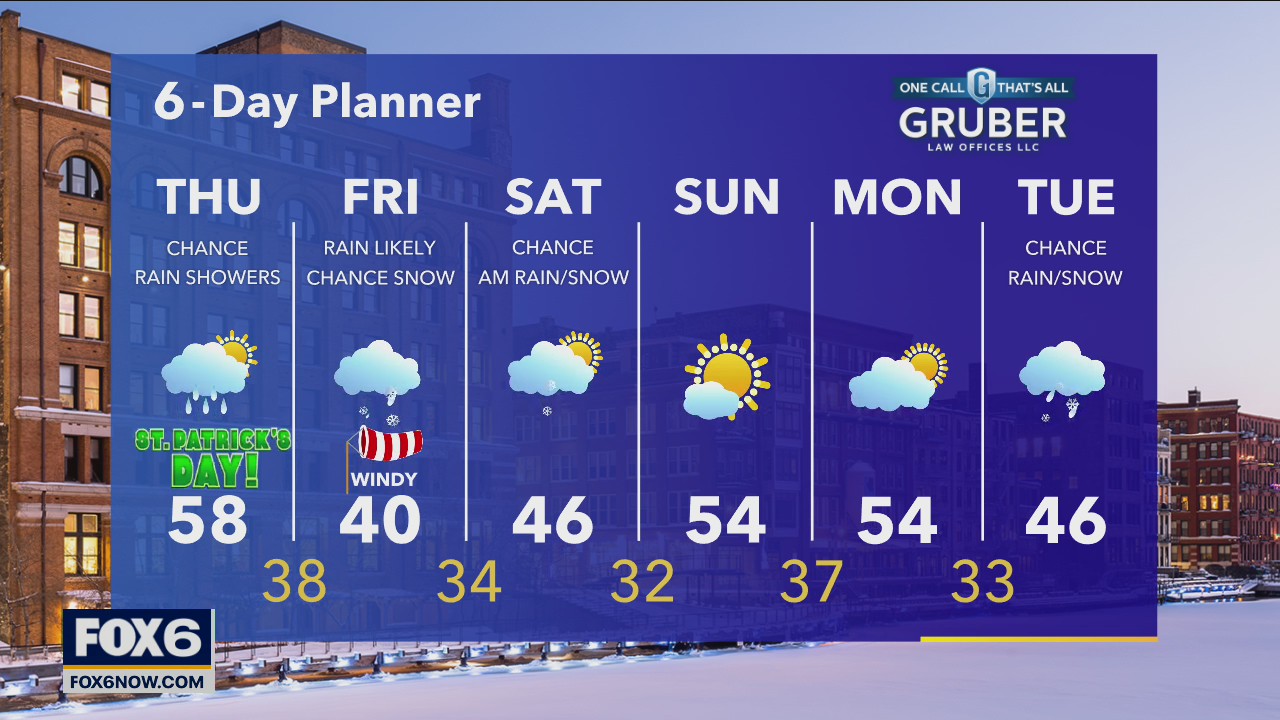 Weather webcast with Rob Haswell