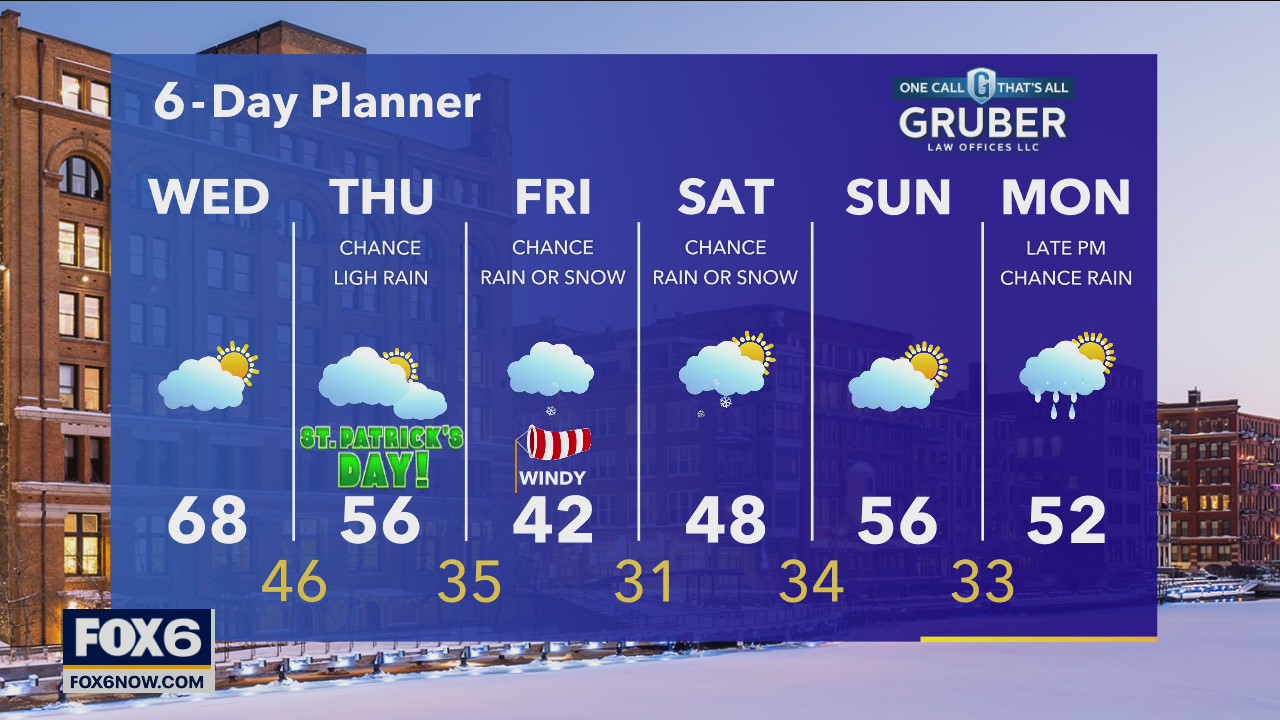 Weather webcast with Rob Haswell