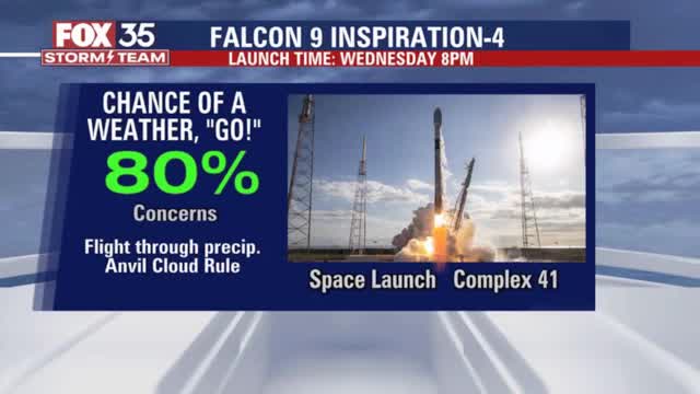 Weather Forecast: September 14, 2021