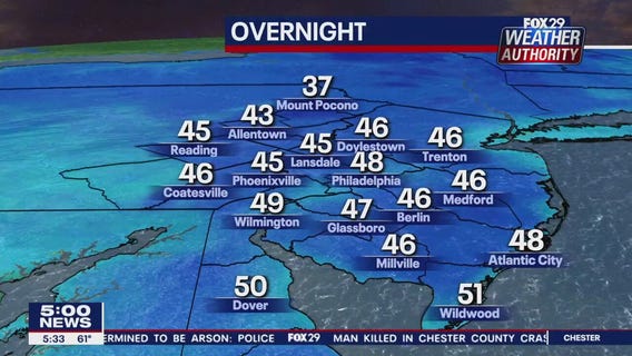 Weather Authority: 5 p.m. Wednesday forecast