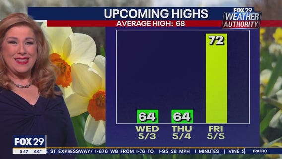 Weather Authority: Tuesday, 5 a.m. forecast