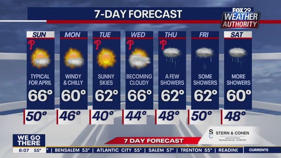 Weather Authority: Sunday morning forecast
