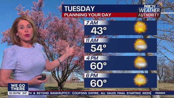 Weather Authority: Monday, 10 p.m. update