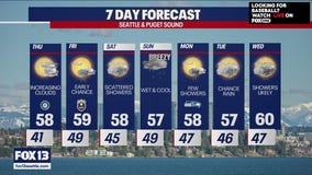Seattle weather: Clouds, showers in the forecast