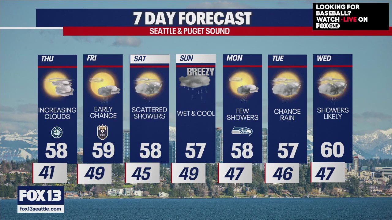 Seattle weather: Clouds, showers in the forecast