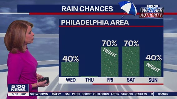 Weather Authority: Tuesday, 5 p.m. update