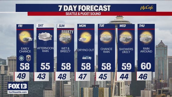 Seattle weather: morning rain and afternoon sunshine