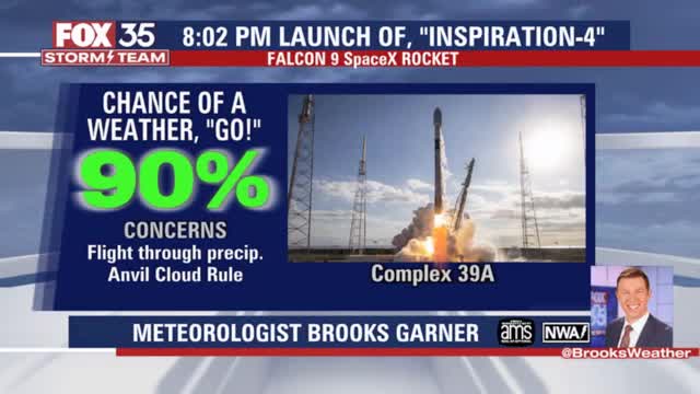 Weather Forecast: September 15, 2021