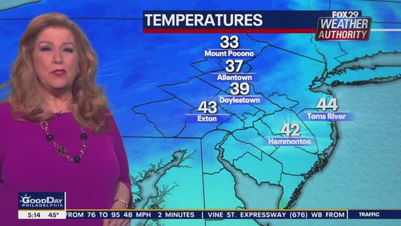 Weather Authority: Monday, 5 a.m. forecast