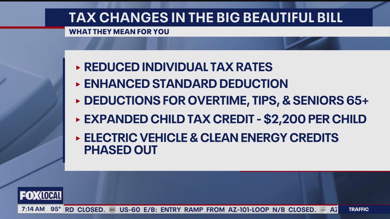 What Trump's 'Big Beautiful Bill' means for you