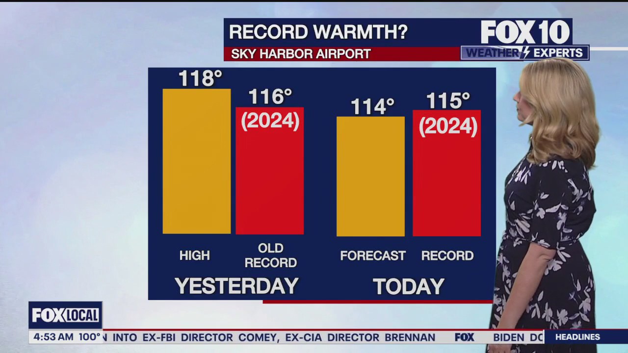 Morning Weather Forecast - 7/10/25