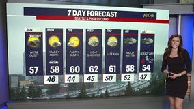 Seattle weather: High gusts, soggy pockets, and mountain snow