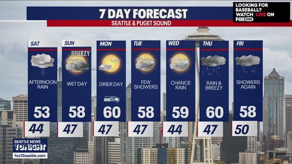 Seattle weather: wet weekend ahead
