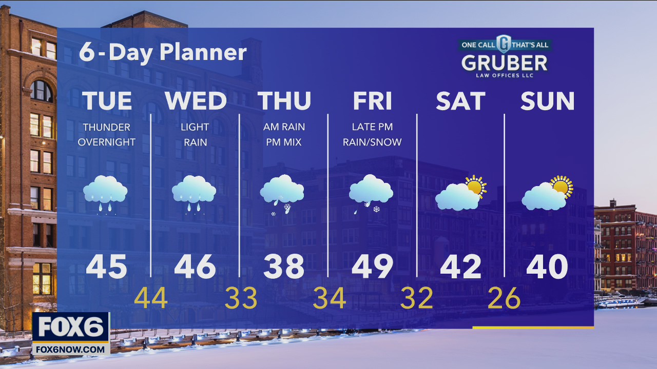 Weather webcast with Rob Haswell