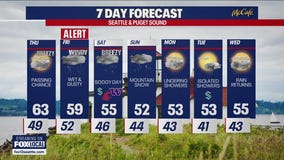 Seattle weather: Wet and windy days ahead