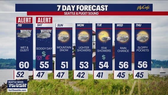 Seattle weather: heavy rain and gusty winds