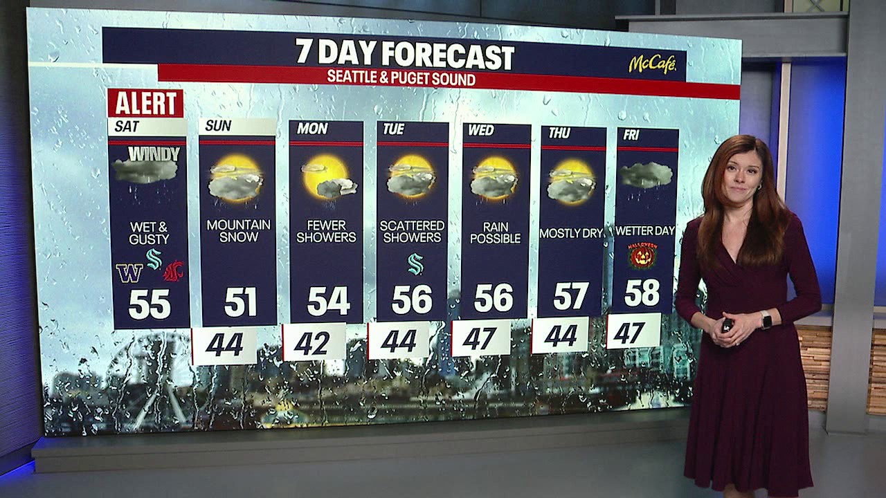 Seattle weather: wet and windy weekend ahead