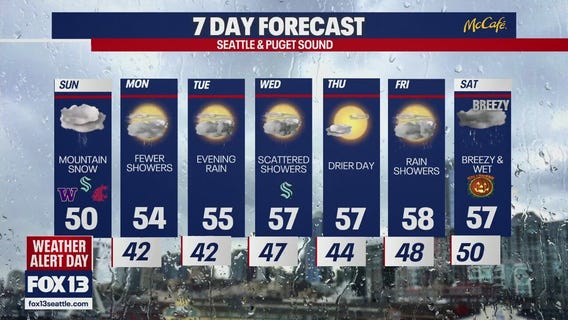Seattle weather: more rain and high wind warnings