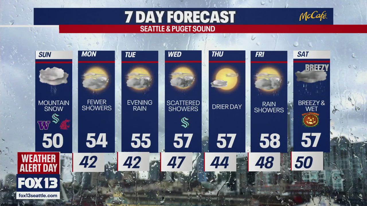 Seattle weather: more rain and high wind warnings