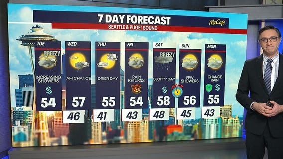 Seattle weather: Increasing showers Tuesday with a rainy Halloween ahead