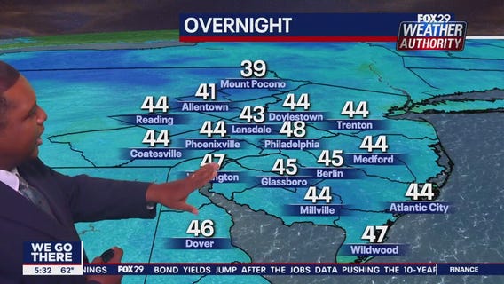 Weather Authority: 5 p.m. Friday forecast