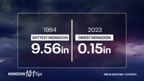 Monsoon 101: Historical data