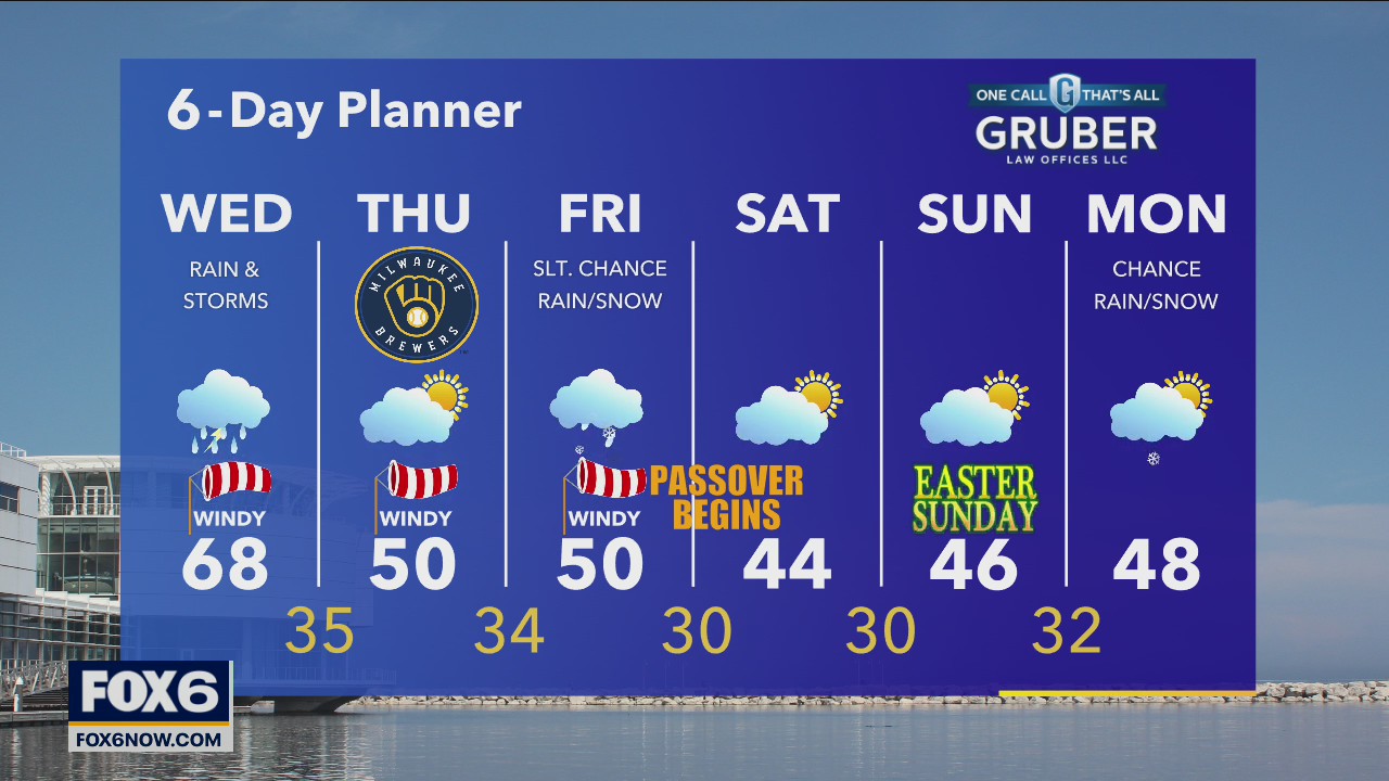 Weather webcast with Rob Haswell