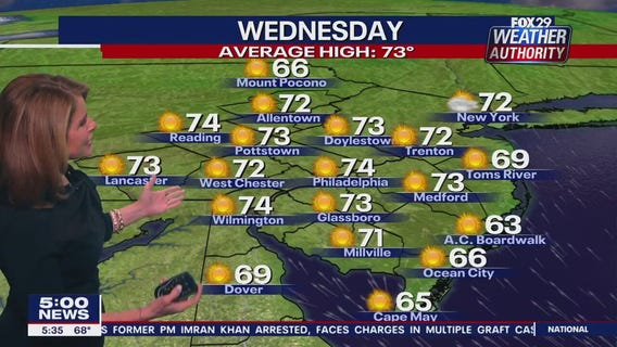 Weather Authority: Tuesday, 5 p.m. update