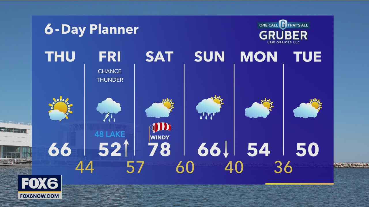 Weather webcast with Rob Haswell