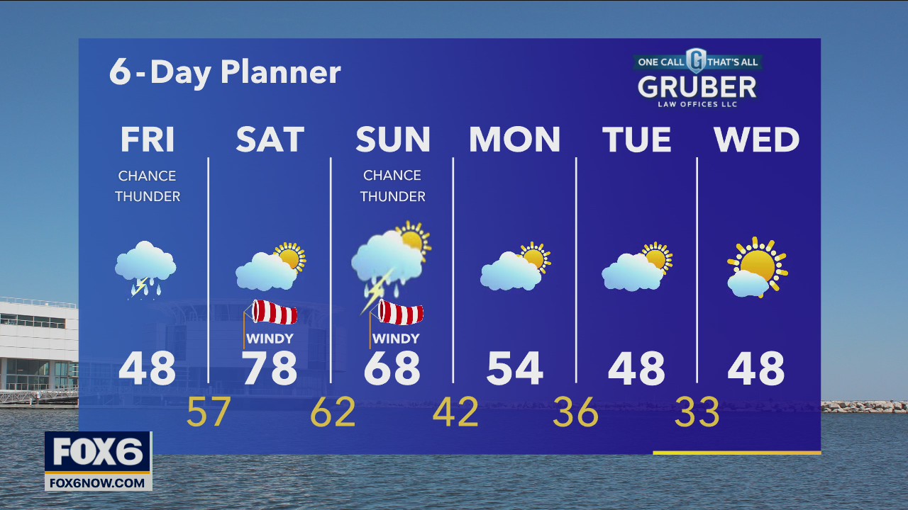 FOX6 WakeUp News at 4:30