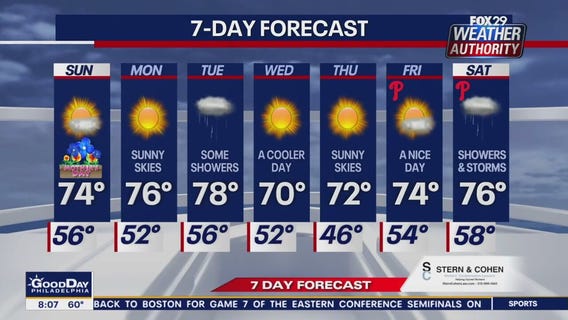 Weather Authority: Sunday morning forecast